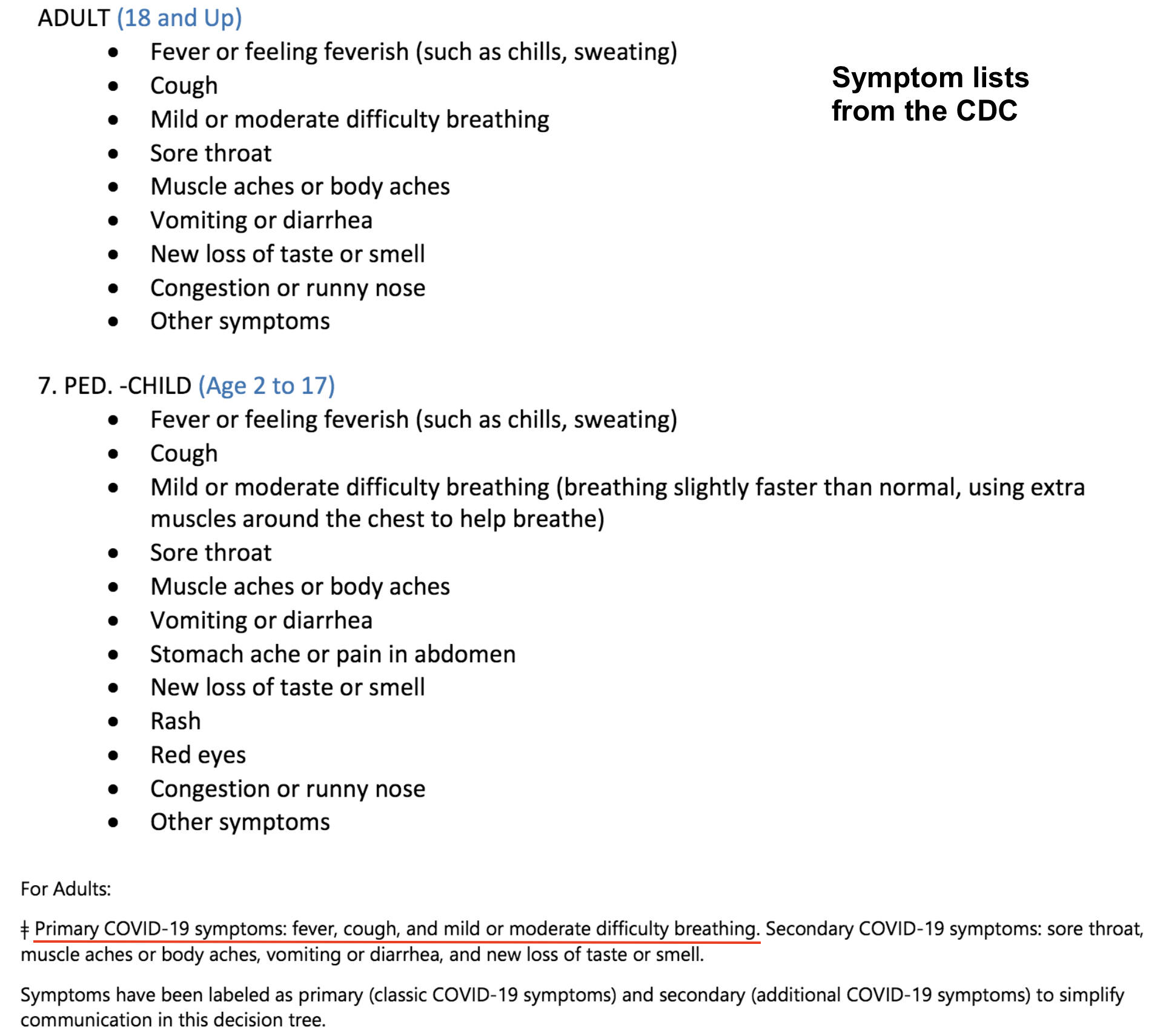 CDC coronavirus symptoms decision tree