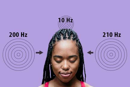 diagram showing how two binaural beat frequencies can influence brainwaves together