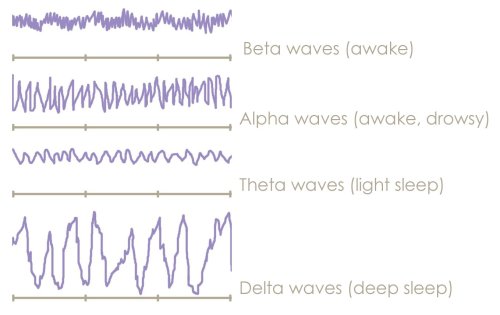 Introduction to Binaural Beats | SleepPhones® Comfortable Headband ...